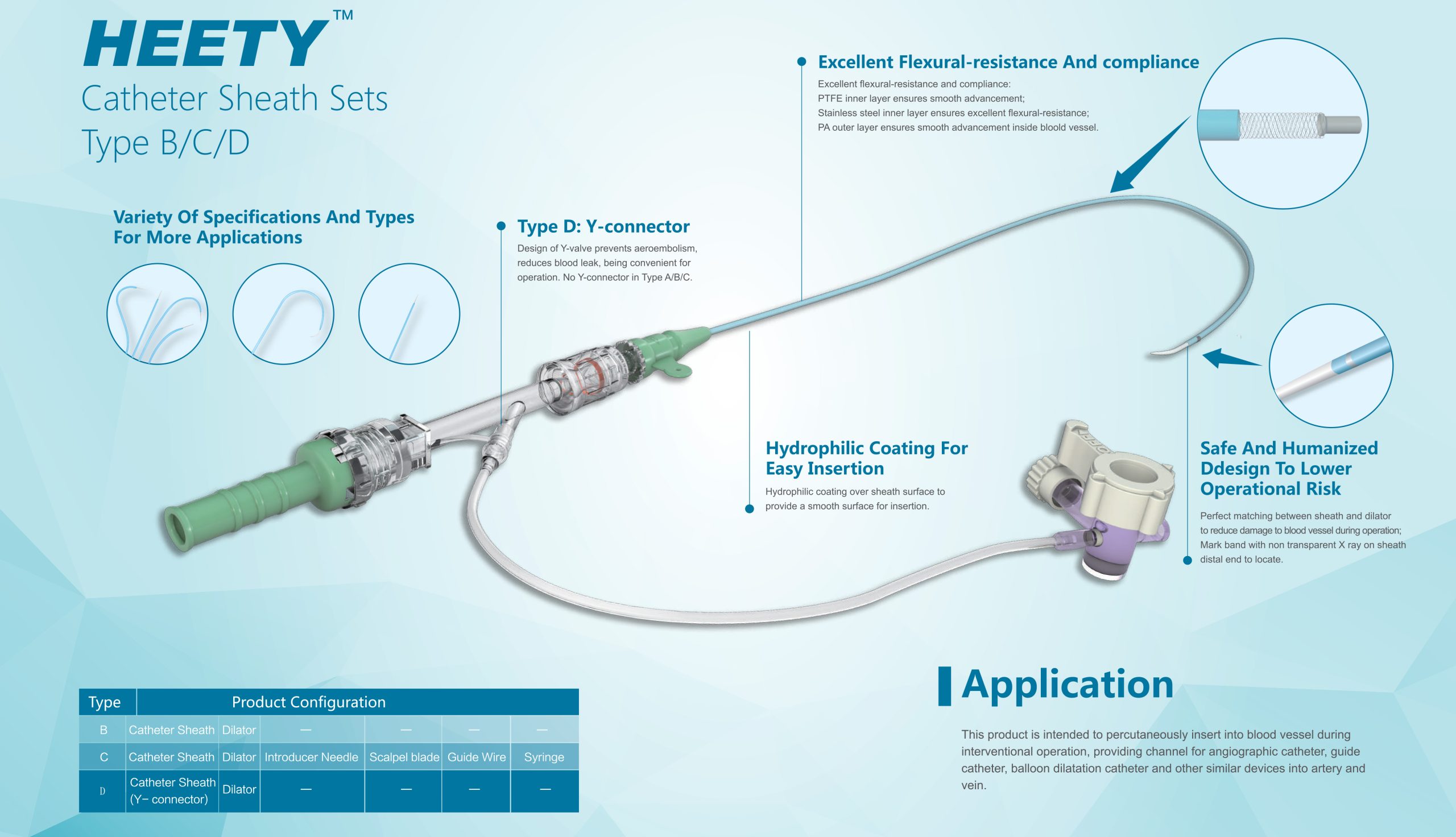 Heety Catheter Sheath Set Type Type B-C-D (2)